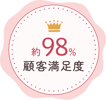 顧客満足度 約98%